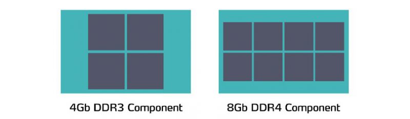 تفاوت رم DDR4 با DDR3
