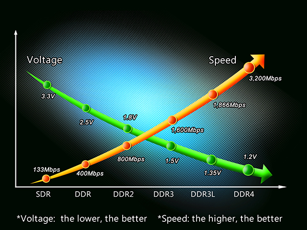 XPG Z1 DDR4 حافظهی رم اورکلاک XPG Z1 DDR4 ایدیتا