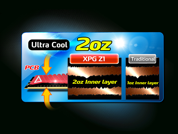 حافظه‌ی رم اورکلاک XPG Z1 DDR4 ای‌دیتا