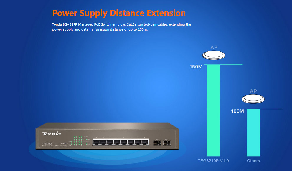 سوئیچ پرسرعت POE با قابلیت مدیریت تندا TEG3210P Tenda TEG3210P