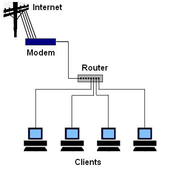 شبکه کامپیوتری همتا به همتا (peer 2 peer)