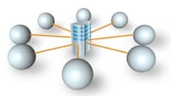 سیستم مدیریت شبکه (Network Management System)