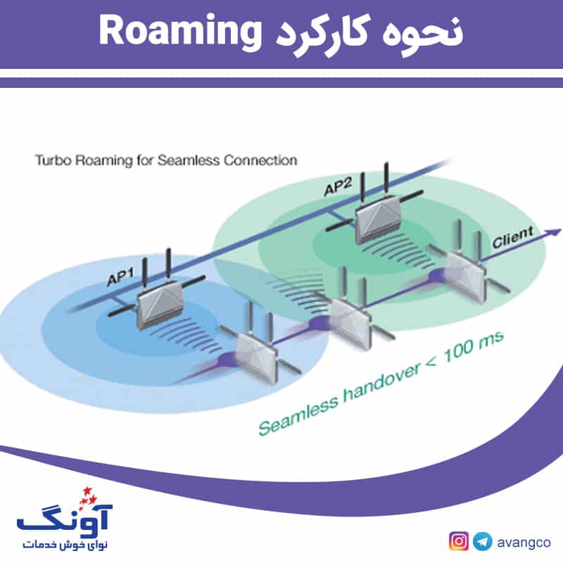 نحوه کار کرد Roaming