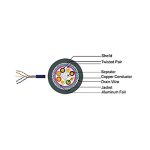 کابل شبکه Cat 6 SFTP Indoor سانت