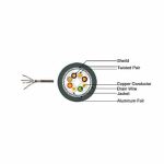 کابل شبکه Cat 6A SFTP Indoor سانت