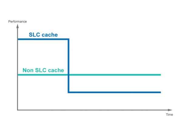 مقایسه حافظه های SLC و non SLC نمودار مقایسه