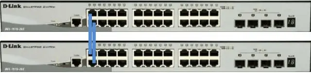 Link aggregation یکی کردن و تلفیق تعدادی از لینک‌ها با یکدیگر