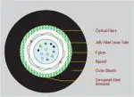 کابل فیبر نوری مدل NCB-FS09O-AUHD-24 دی-لینک - تصویر 2