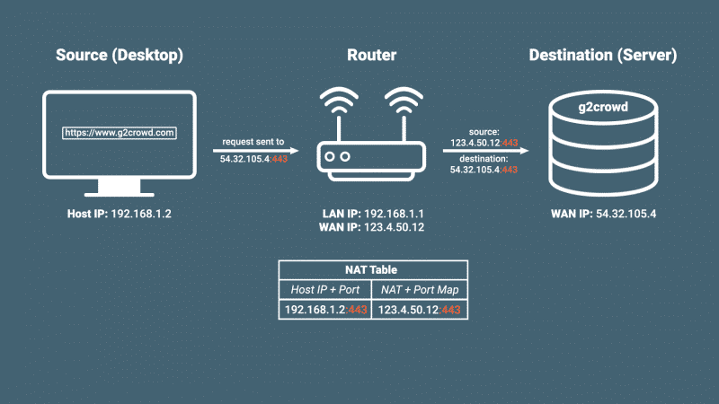 bzflag port forwarding