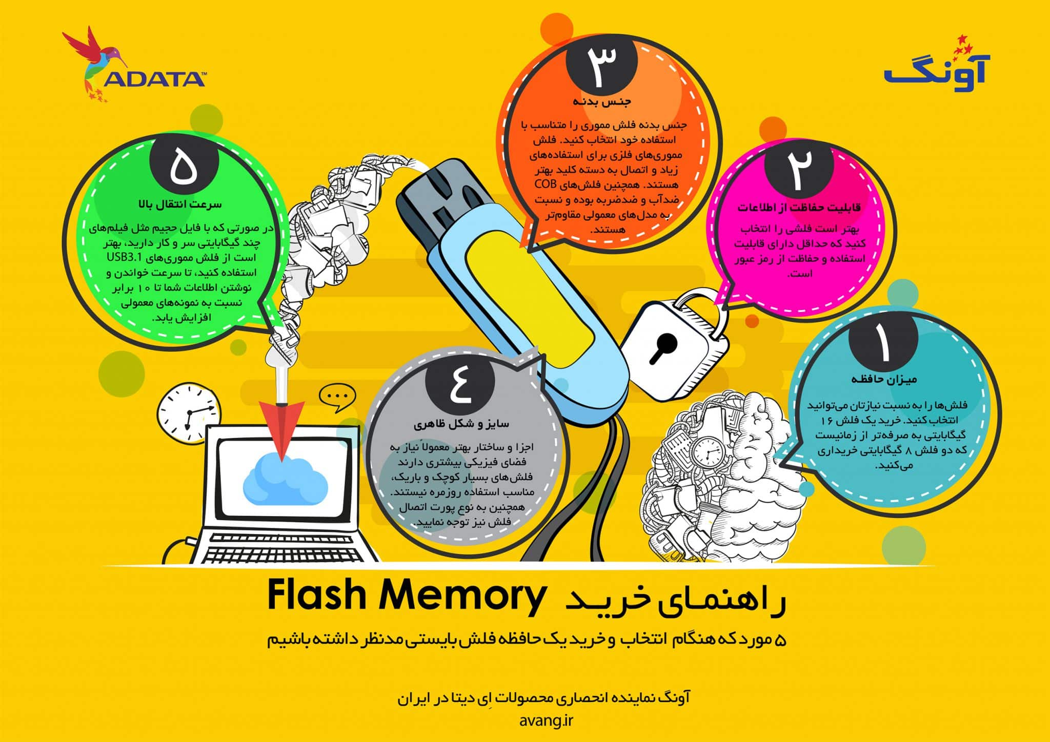 flash memory buyer guide