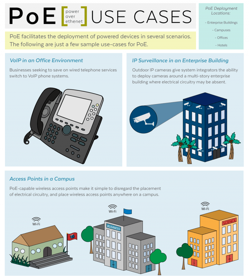 موارد استفاده PoE چیست ؟