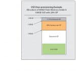 SSD صدگیگابایتی با 28 درصد over-provisioning