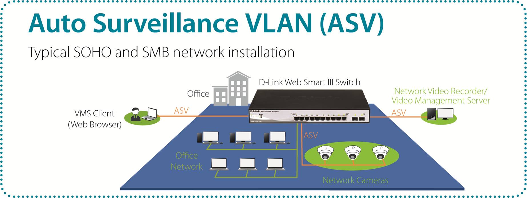 Auto Surveillance VLAN یا VLAN نظارتی چیست ؟