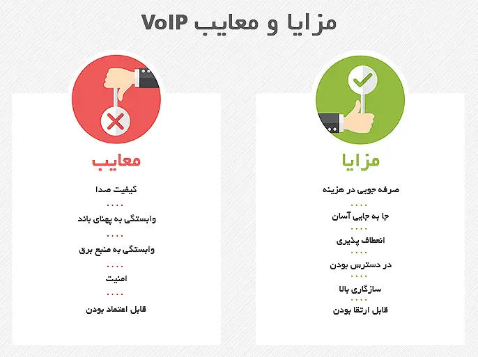 مزایا و معایب voip