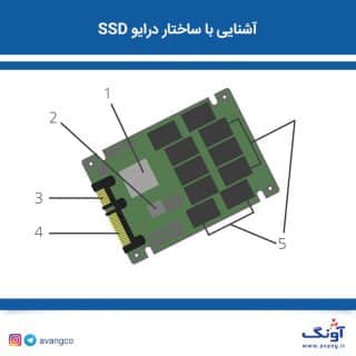ساختار SSD