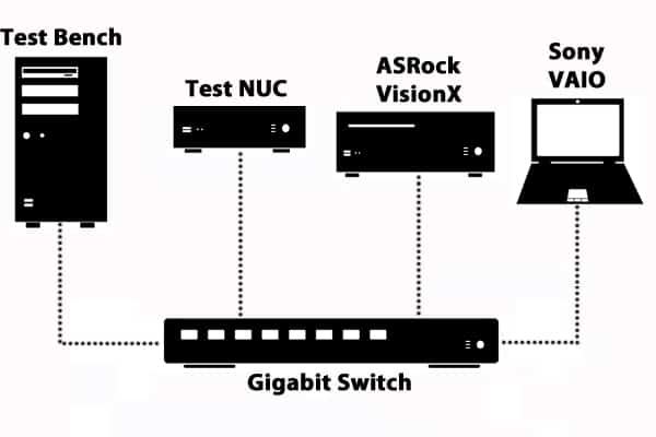 مشخصات دستگاه‌های مورد استفاده در آزمایش‌های سوئیچ شبکه