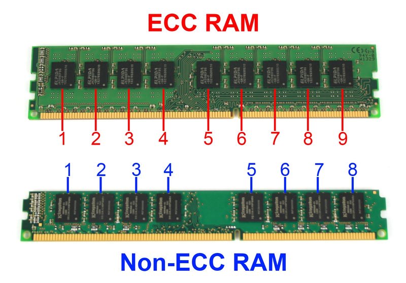 تفاوت‌های حافظه ECC و غیر ECC