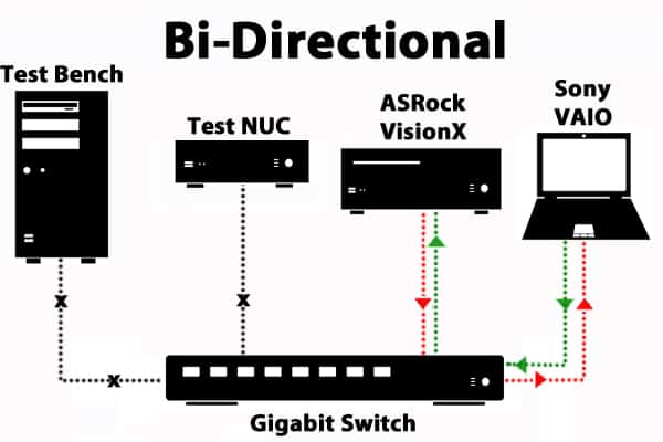 اتصال دوسویه bi-directional