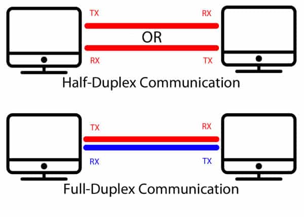 داپلکس ( Full Duplex یا Half Duplex)