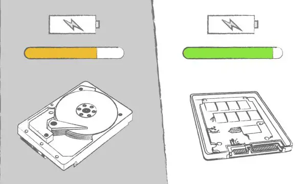 حافظه‌های SSD کارآمدتر