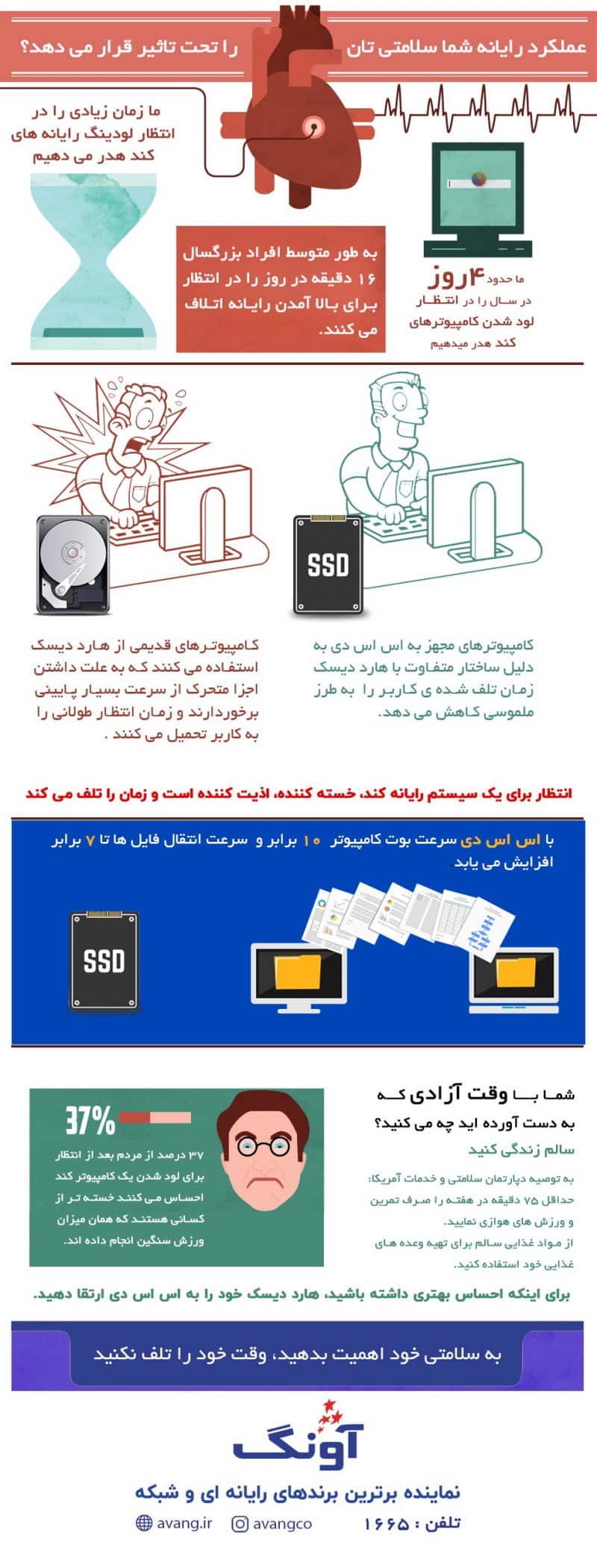 اینفوگرافیک: تاثیر استفاده از SSD در سلامتی شما 