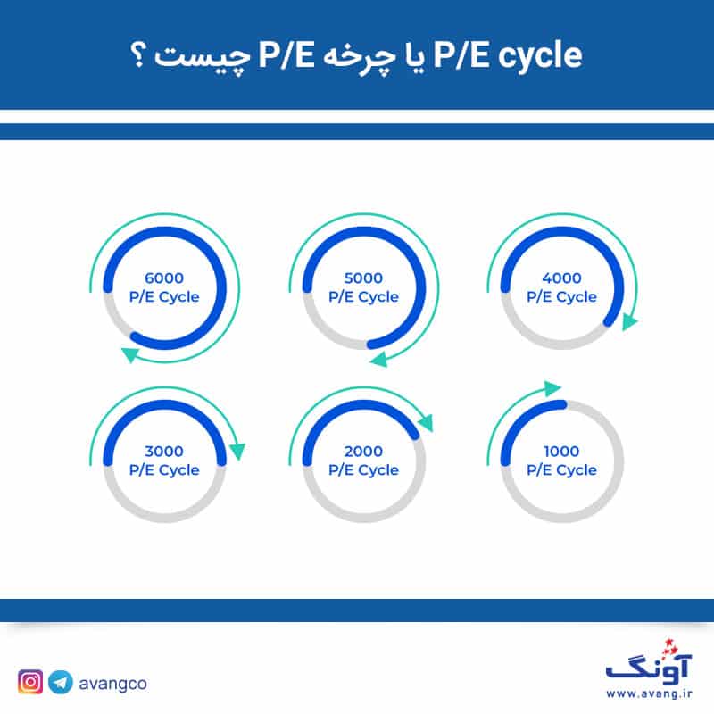 چرخه P/E