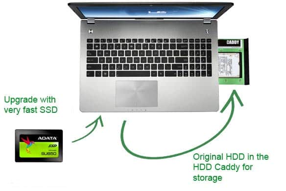 جایگزین کردن هارددیسک یا درایو SSD در لپ تاپ