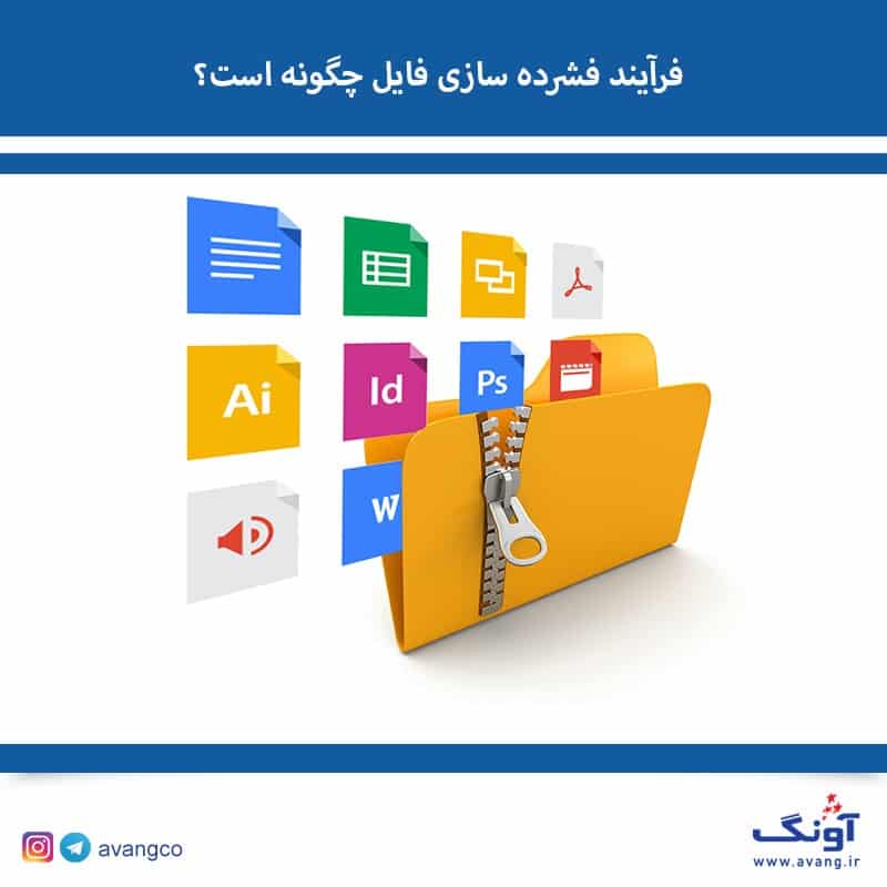 فرآیند فشرده سازی فایل