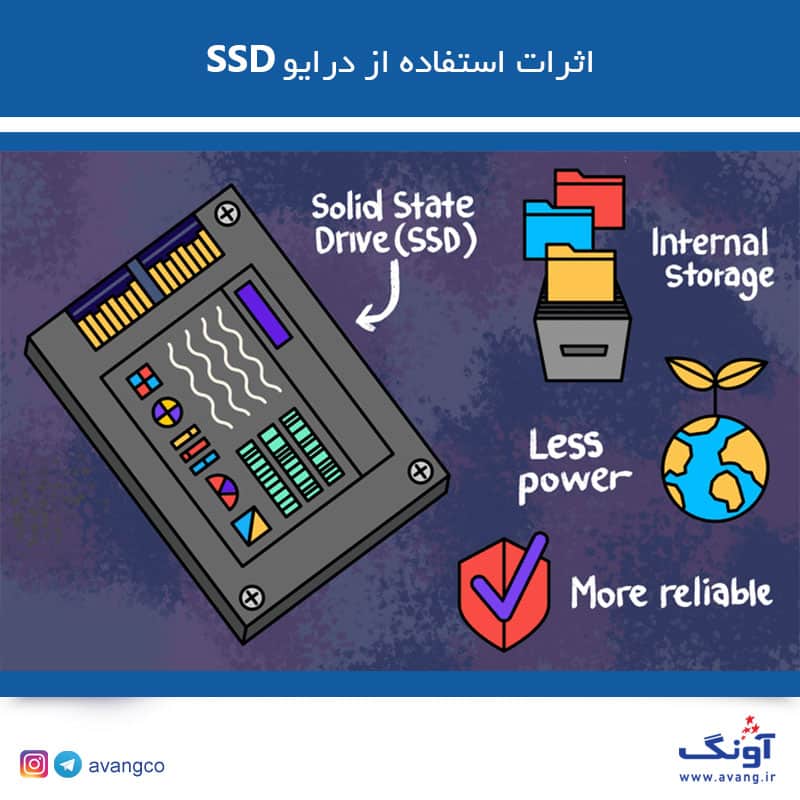 تاثیر SSD بر بازی­ های کامپیوتری DVR NAS