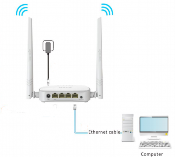 پهنای باند در روتر N301 اتصال به پورت LAN