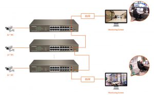 امکان اتصال ۶ سوییچ TEF1118P تندا به یکدیگر