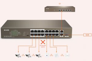 حالت Port-Based VLAN Mode سوییچ TEF1118P تندا