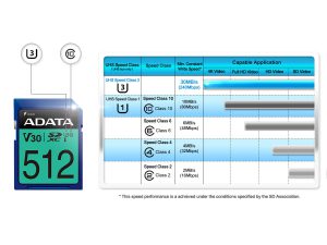 کارت حافظه SDXC UHS-I U3 ای دیتا