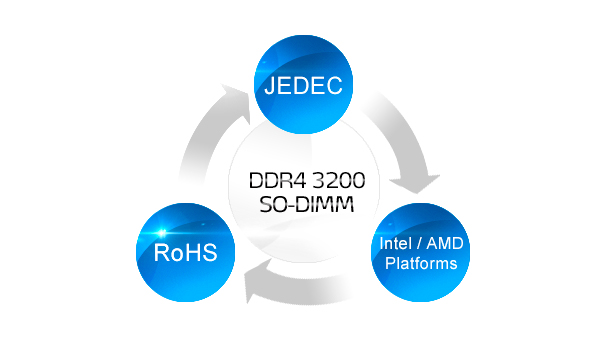 استانداردهای بالای Premier DDR4 3200 SO-DIMM