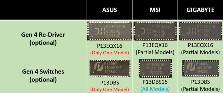 سخت افزارهای منطبق بر استاندارد PCIe 4.0