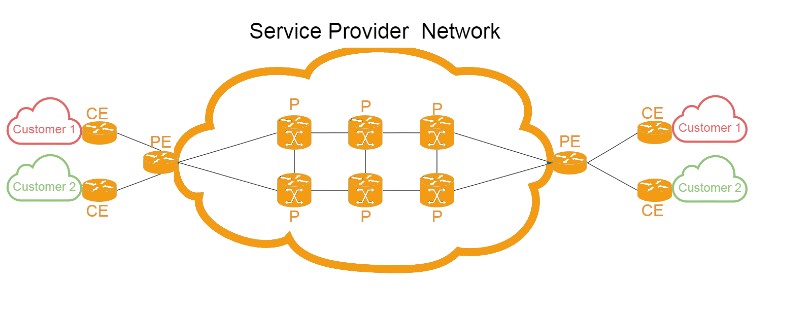 پروتکل های VPN مدل MPLS