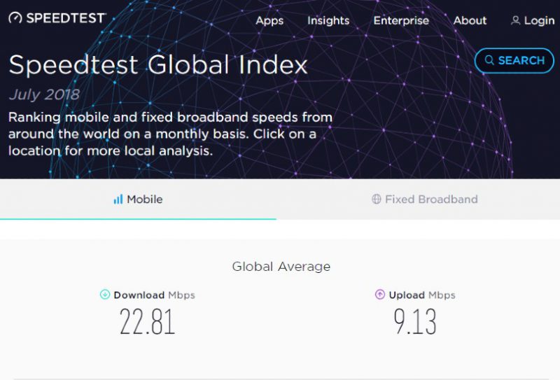 سرعت اینترنت جهانی