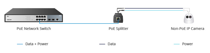 اسپلیتر PoE چیست