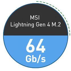 سرعت 64گیگابیتی Lightning GEN 4