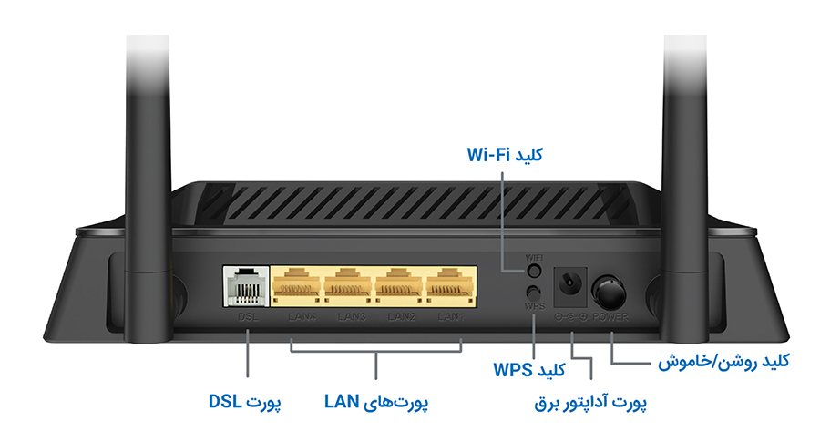 نتربیت NV-4231N مودم روتر VDSL/ADSL