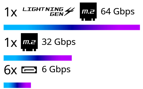 مادربردهای MSI با پشتیبانی از Lightning GEN 4