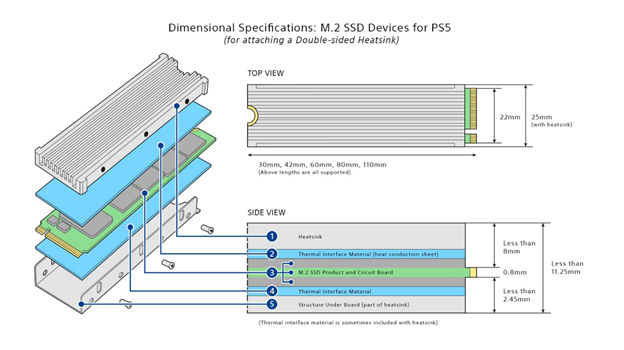 ابعاد اس‌اس‌دی M.2 مخصوص PS5 با هیت‌‌سینک دوطرفه
