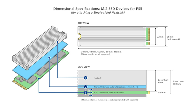 ابعاد اس‌اس‌دی M.2 مخصوص PS5 با هیت‌‌سینک یکطرفه