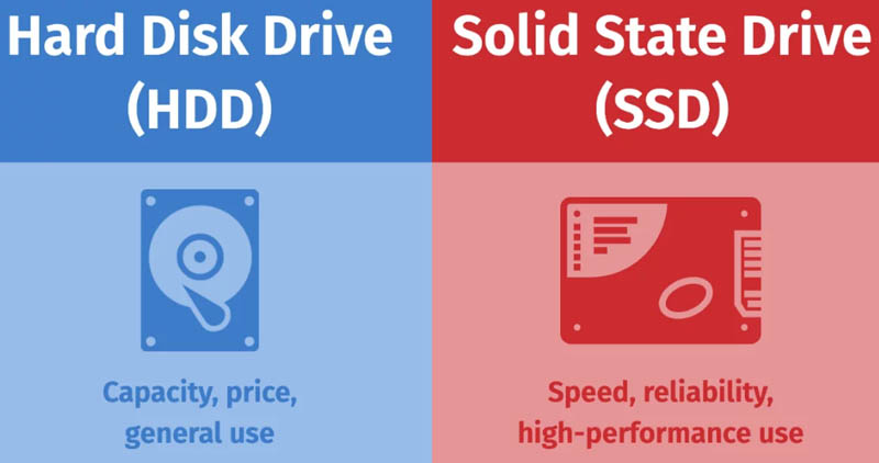 انتقال ویندوز به SSD