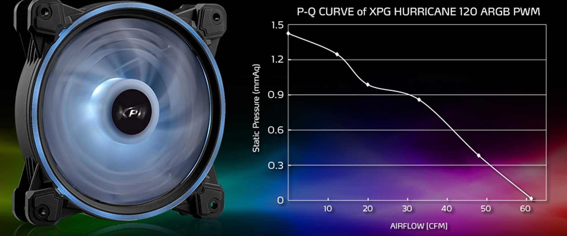 سیستم خنک‌کننده XPG مدل HURRICANE 120 ARGB PWM-3