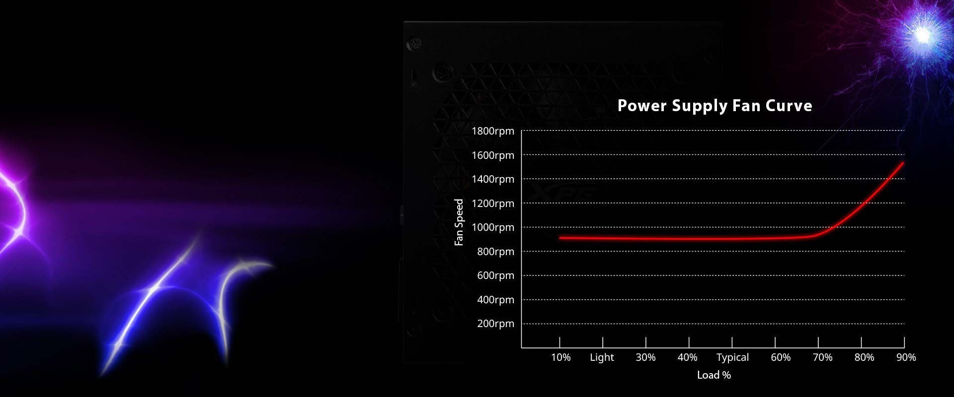 عمر طولانی‌تر فن و PSU-1