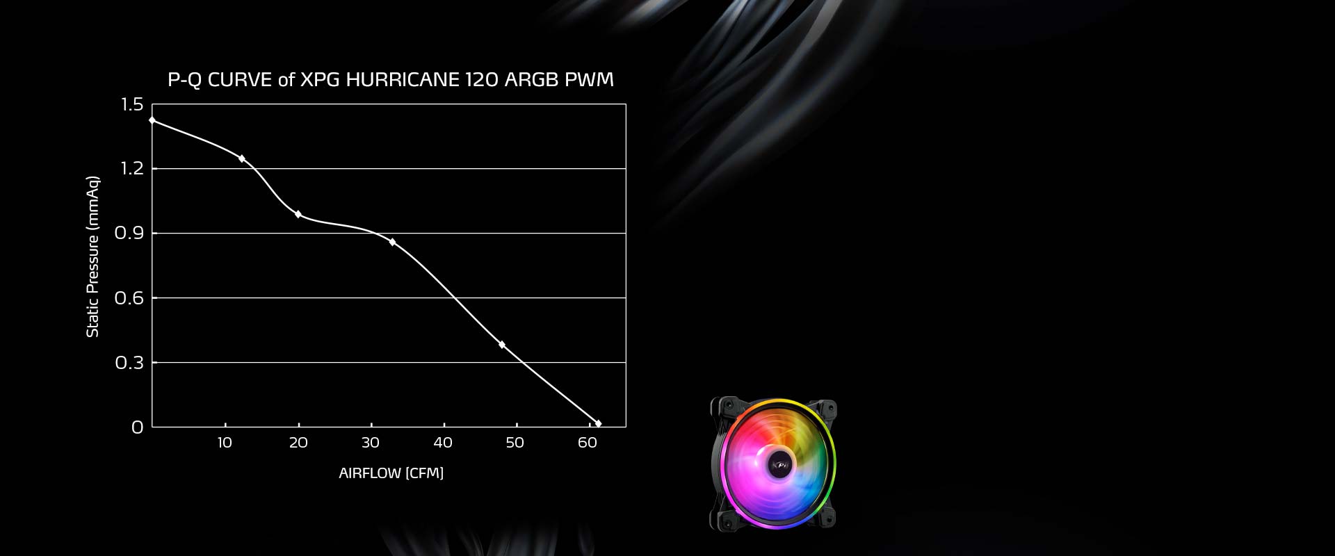 سیستم خنک کننده مایع XPG مدل LEVANTE X 240-9