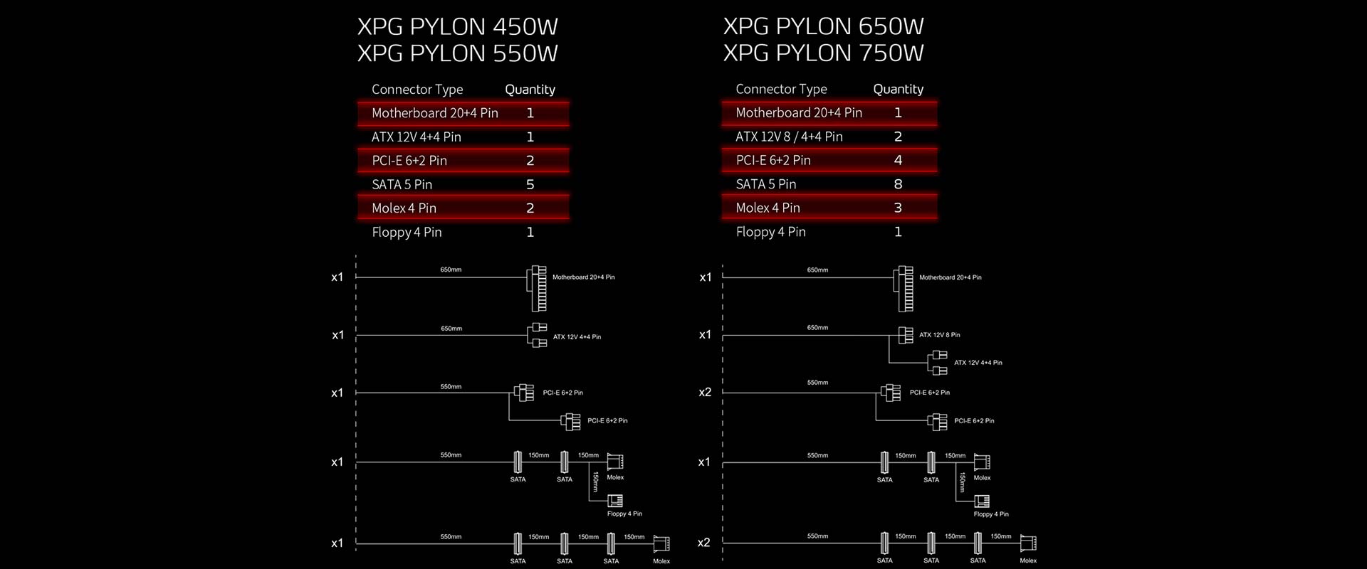 منبع تغذیه XPG مدل PYLON 650-9